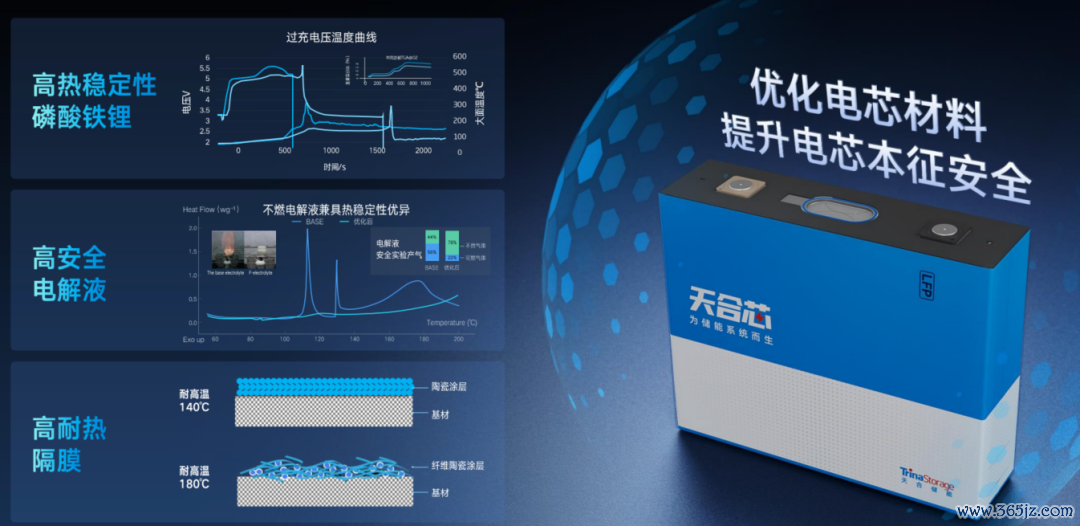 图：天合储能500Ah储能电芯