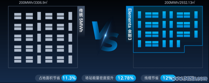 图：肩并肩背靠背场站布局