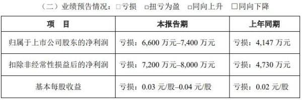 配资公司排名 突发公告！董事长、总经理双双辞职
